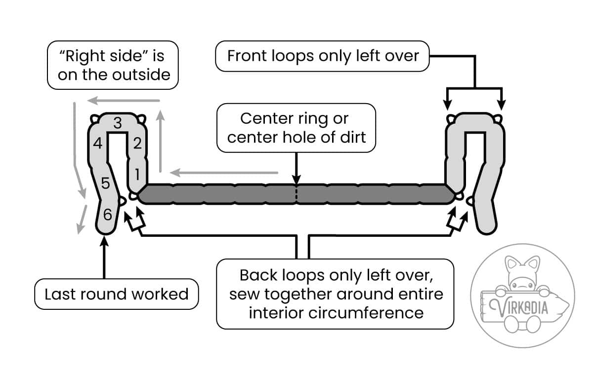 free amigurumi pattern diagram of how to fold and sew the rim