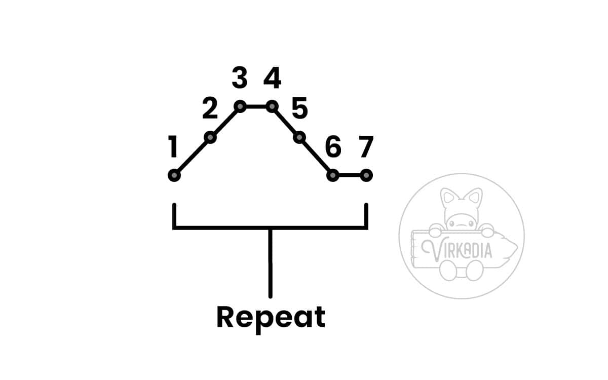 free amigurumi pattern tutorial demonstration of how to embroider wavy lines onto your piece