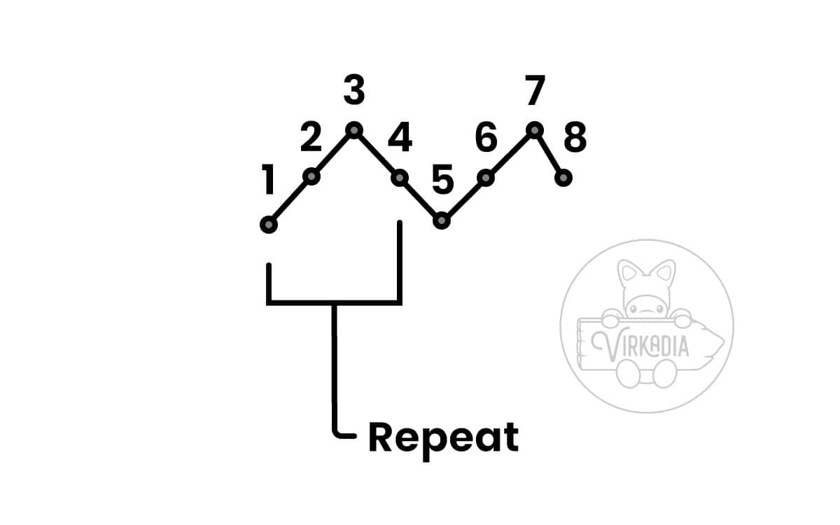 free amigurumi pattern tutorial demonstration of how to embroider zig-zags onto your piece